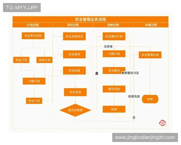 全面解析ued体育注册平台的安全保障措施与用户隐私保护策略