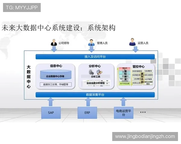开云平台的用户管理与权限控制机制，确保游戏运营的安全与高效