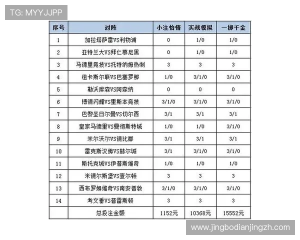 皇冠体育博彩如何结合体育赛事热点制定科学投注策略提升胜率