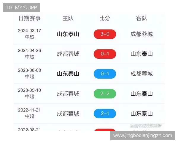 500足球比分网提供最新最全的足球比分直播和赛事数据实时更新